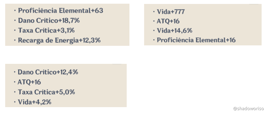 Guia do Iniciante 06: Artefatos e seus Status parte 1/3