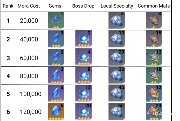 Guide To Freedom Genshin Impact Tech Curry And Co