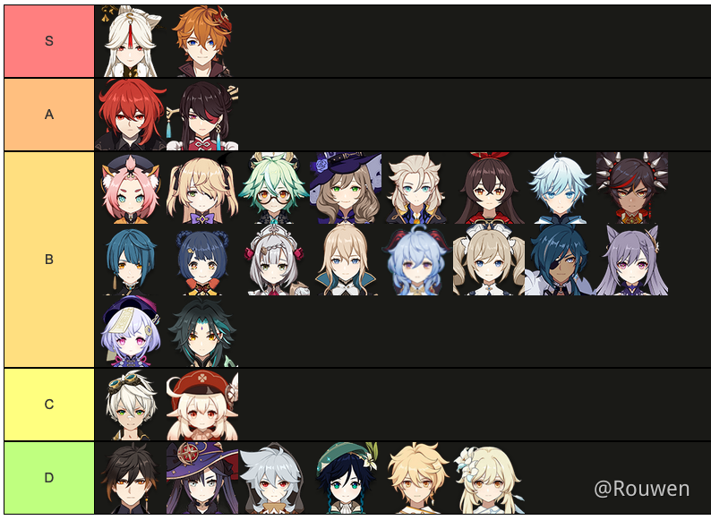 Guess The Title Of This Tier List Genshin Impact Official Community