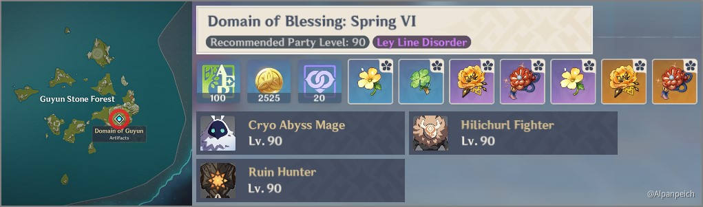 List Of Domains With Rewards Enemies On Highest Level Player Community