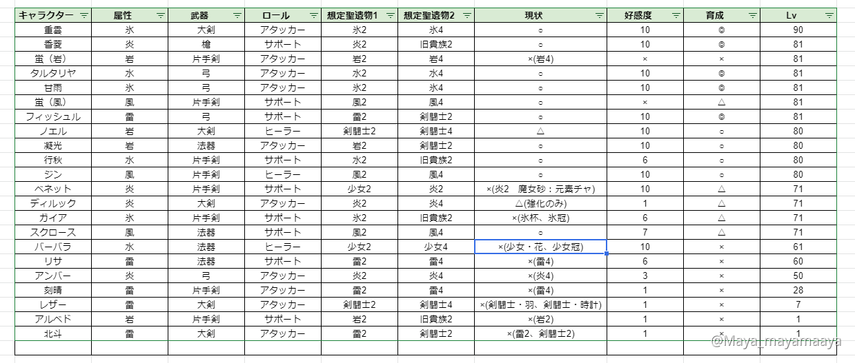 次のキャラ育成に迷っている件について Genshin Impact Official Community