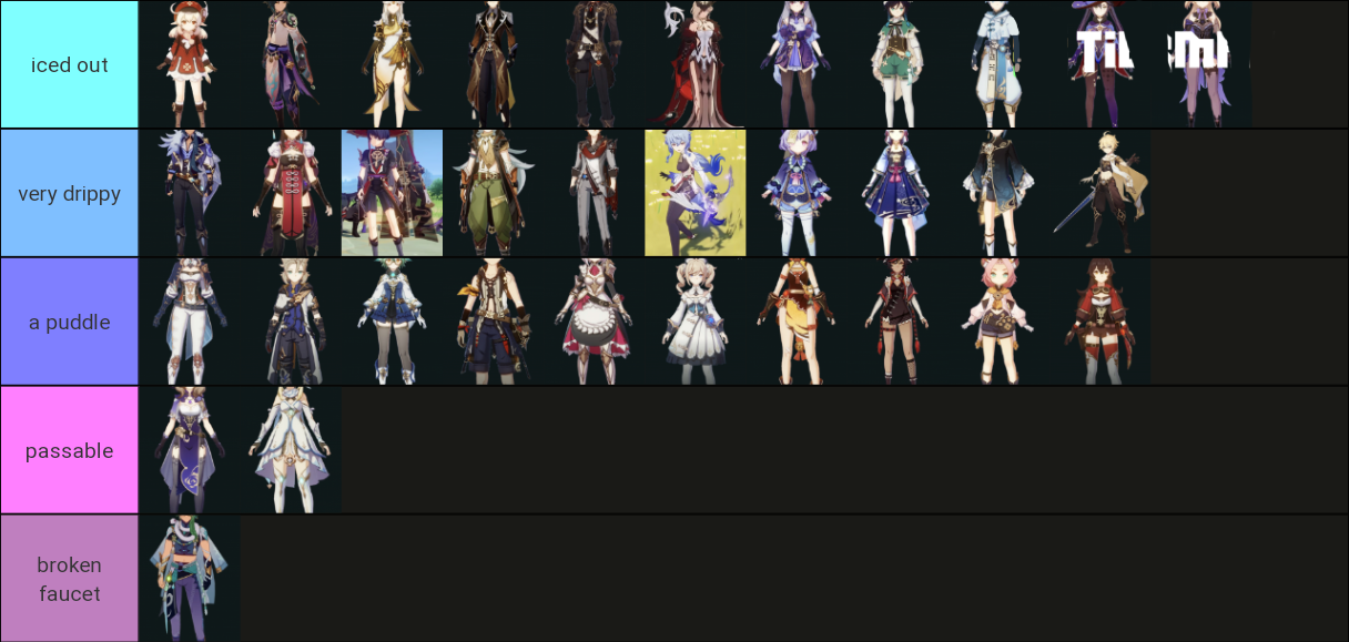 I Made A Drip Tier List Genshin Impact Official Community