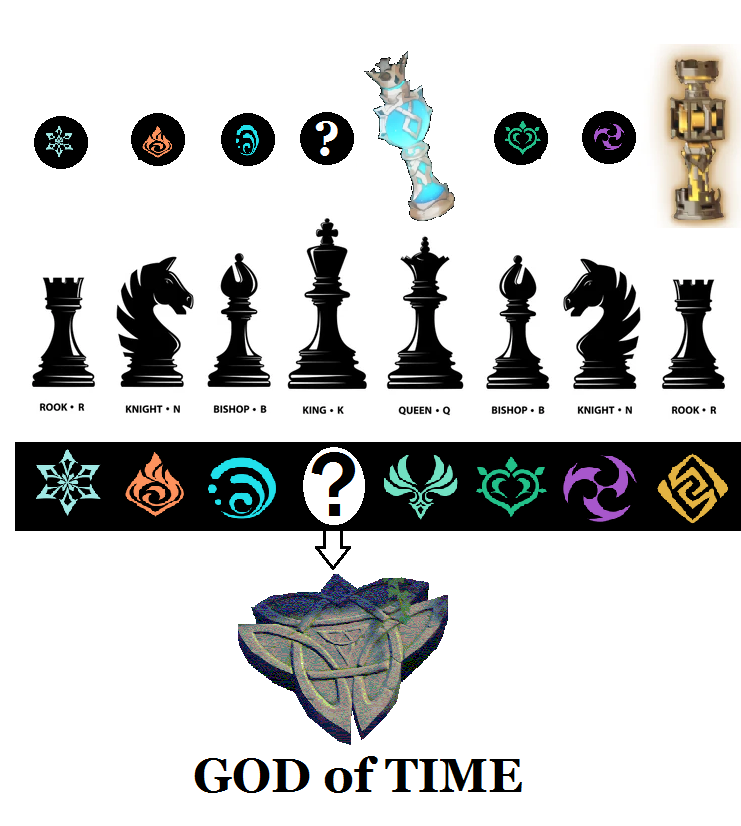 REFERENCE -Ghosis Chess piece theory, my take. Genshin Impact