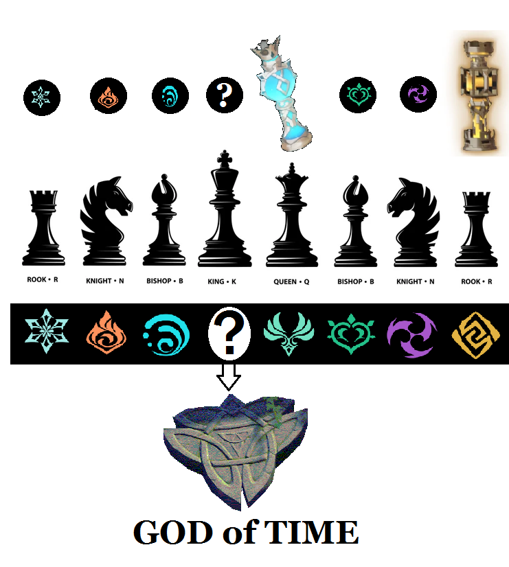 Possible gnosis chess piece placements Genshin Impact