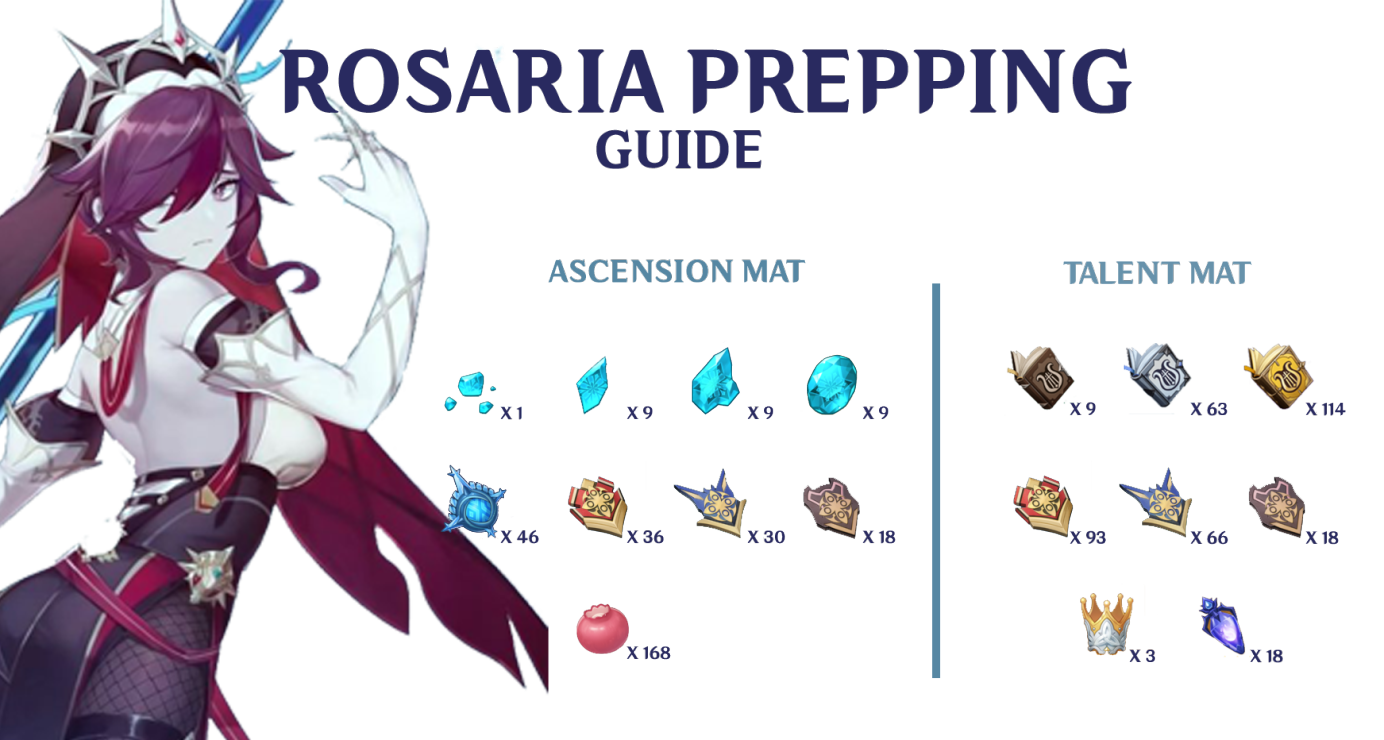 V1 4 Guide Rosaria Farming Guide Newbie Friendly Genshin Impact Official Community