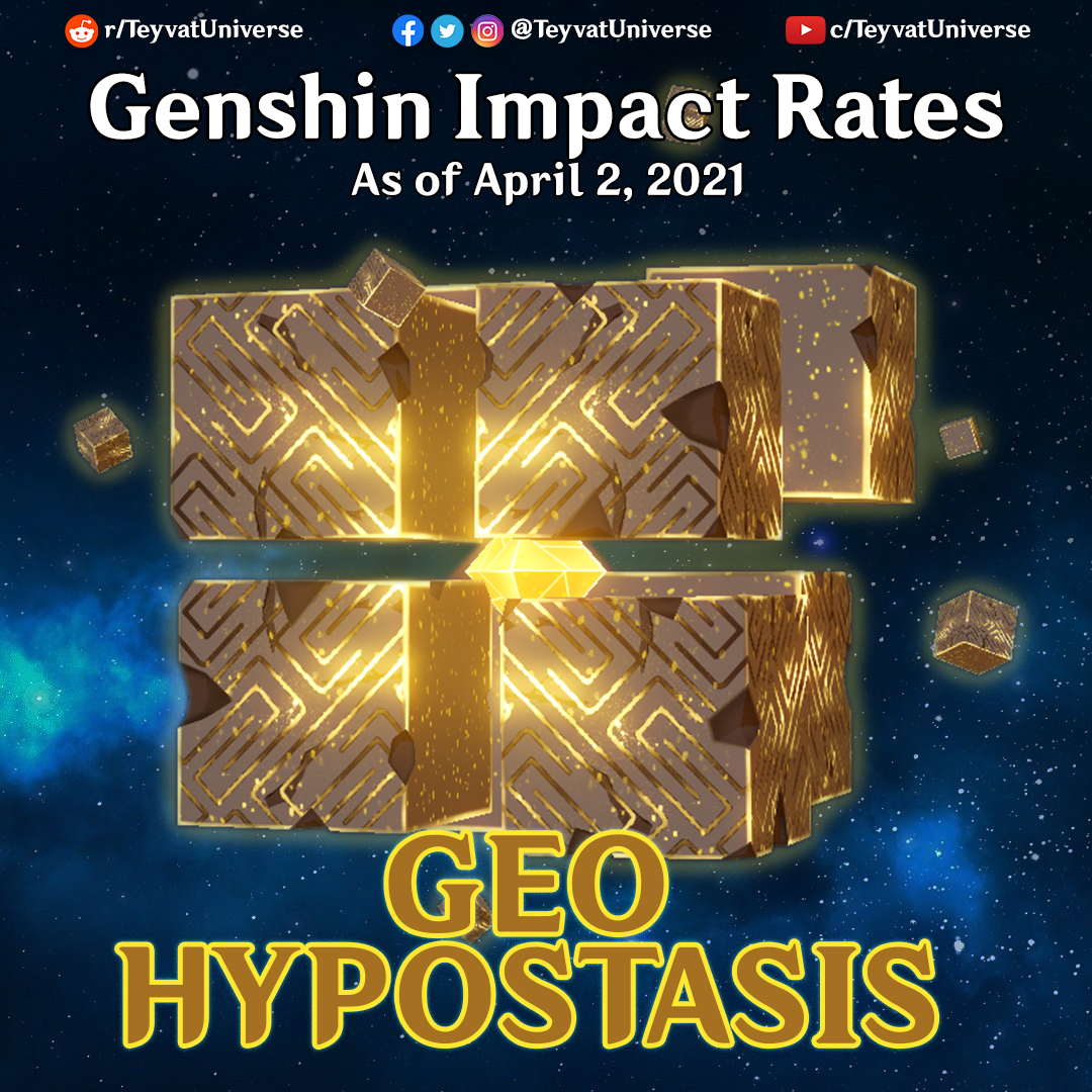 [V1.4 GUIDE] Geo Hypostasis Drop Rates as of April 2, 2021 World