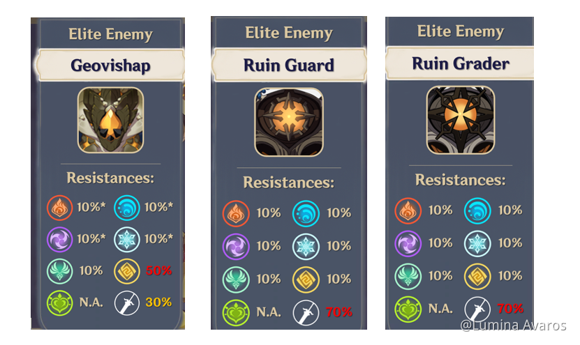 V1 4 Guide Tips On How To Clear Spiral Abyss Genshin Impact Official Community