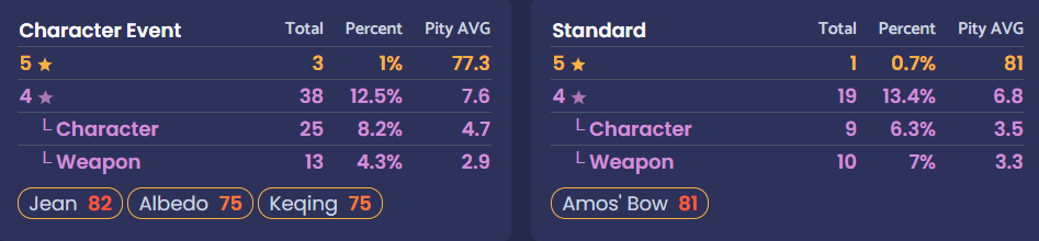 Genshin pity calculator