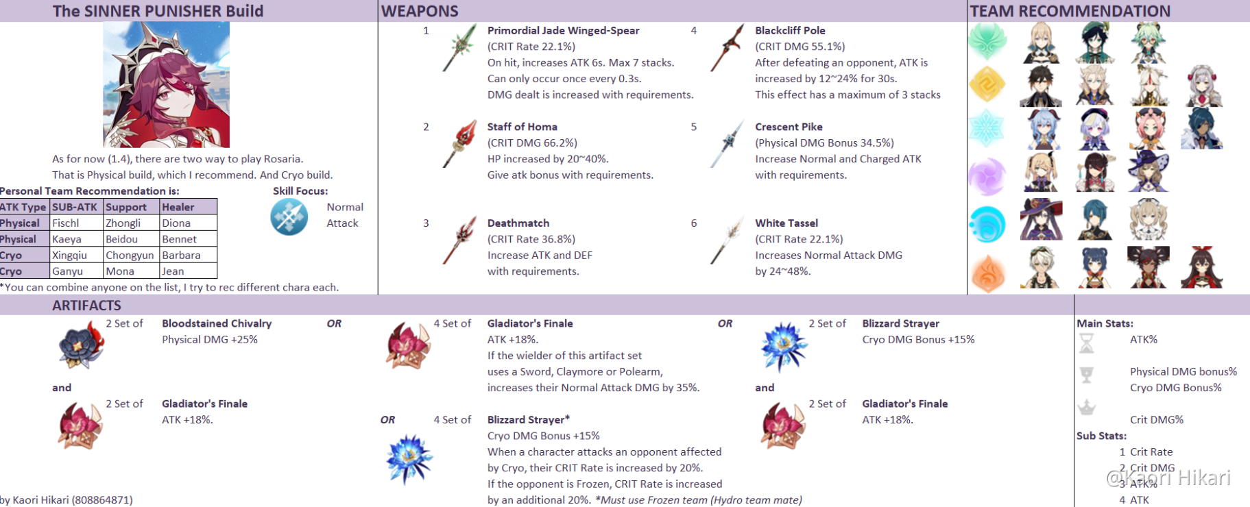 V1 4 Guide Hot Rosaria S Build Suggestion Included Bellow Ar45 Build Genshin Impact Official Community