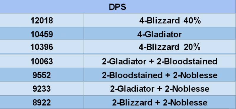 V1 4 Guide Analysis Artifact And Weapon For Rosaria Genshin Impact Official Community V1 4 Guide Analysis Artifact And Weapon For Rosaria Genshin Impact Official Community
