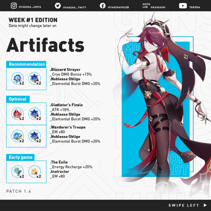Rosaria Sub Dps In 30 Seconds Or Less Genshin Impact Official Community Rosaria Sub Dps In 30 Seconds Or Less Genshin Impact Official Community
