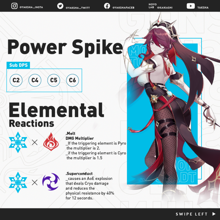 Rosaria Sub Dps In 30 Seconds Or Less Genshin Impact Official Community Rosaria Sub Dps In 30 Seconds Or Less Genshin Impact Official Community