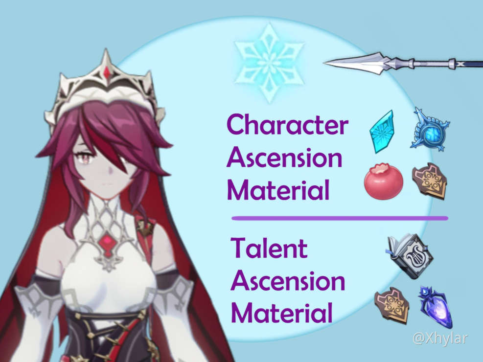 V1 4 Guide Close Enough Guide Rosaria Genshin Impact Official Community V1 4 Guide Close Enough Guide Rosaria Genshin Impact Official Community
