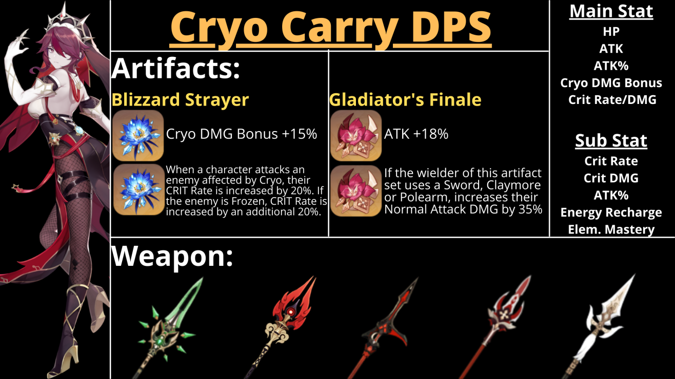 V1 4 Guide Rosaria Builds Weapons Genshin Impact Official Community V1 4 Guide Rosaria Builds Weapons Genshin Impact Official Community