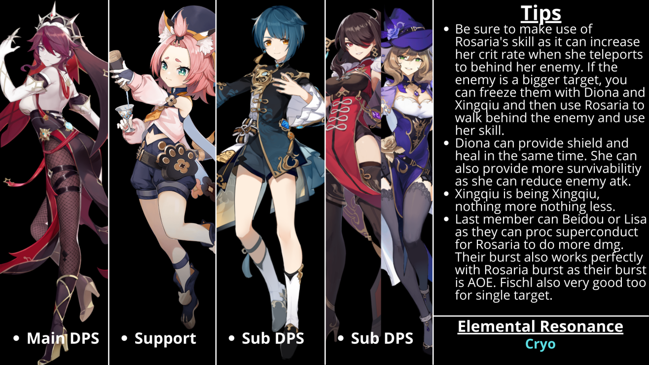 Team Comps For Rosaria Genshin Impact Official Community