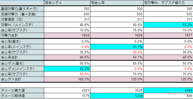 聖遺物厳選 攻撃 は最大ダメージの夢を見るか その２ Genshin Impact Official Community