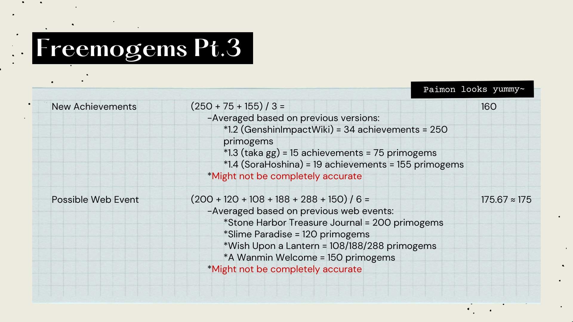 [V1.4 Guide] V1.5 Primogems Calculation Genshin Impact | HoYoLAB