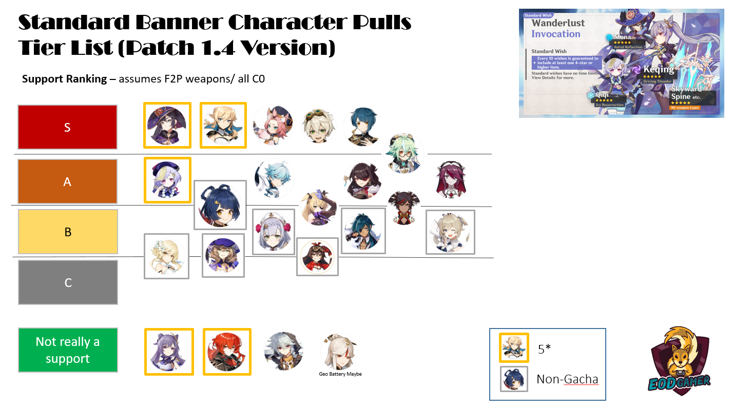 Character Tier List For Theater Mechanus Genshin Impact Official Images