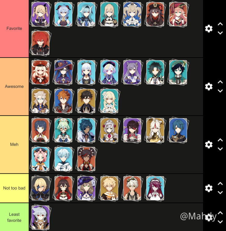 Tier List Based On How Much I Like Character Genshin Impact Official Community
