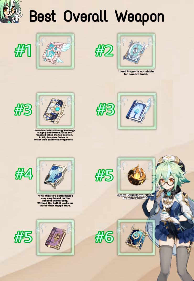V1 4 Guide Analysis Sucrose Build Artifacts And Weapons Player Community