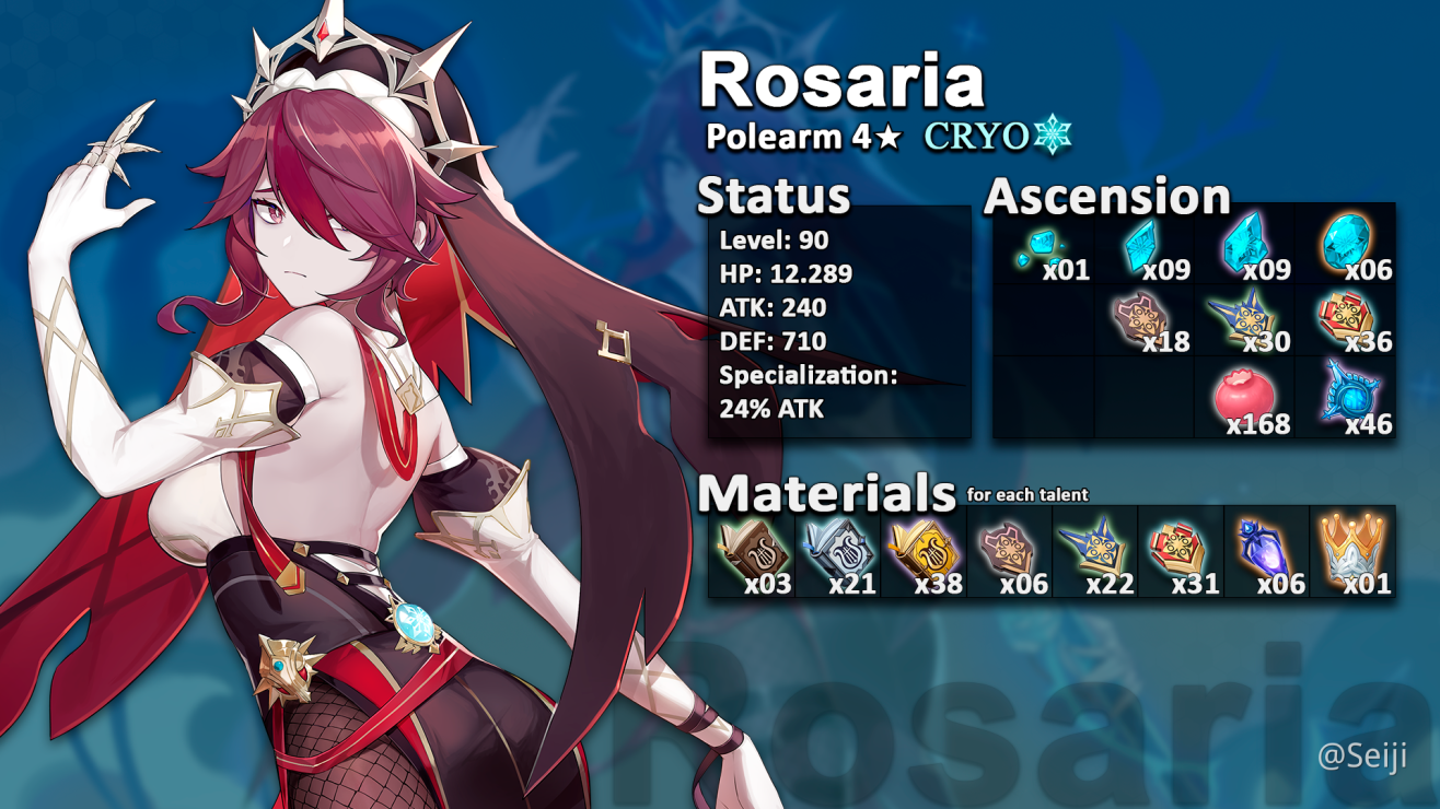 V1 4 Guide Rosaria Character Guide Genshin Impact Official Community