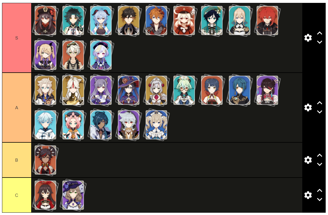 How Do You Like The Non Promoted 5 In 1 4 Community Tier List