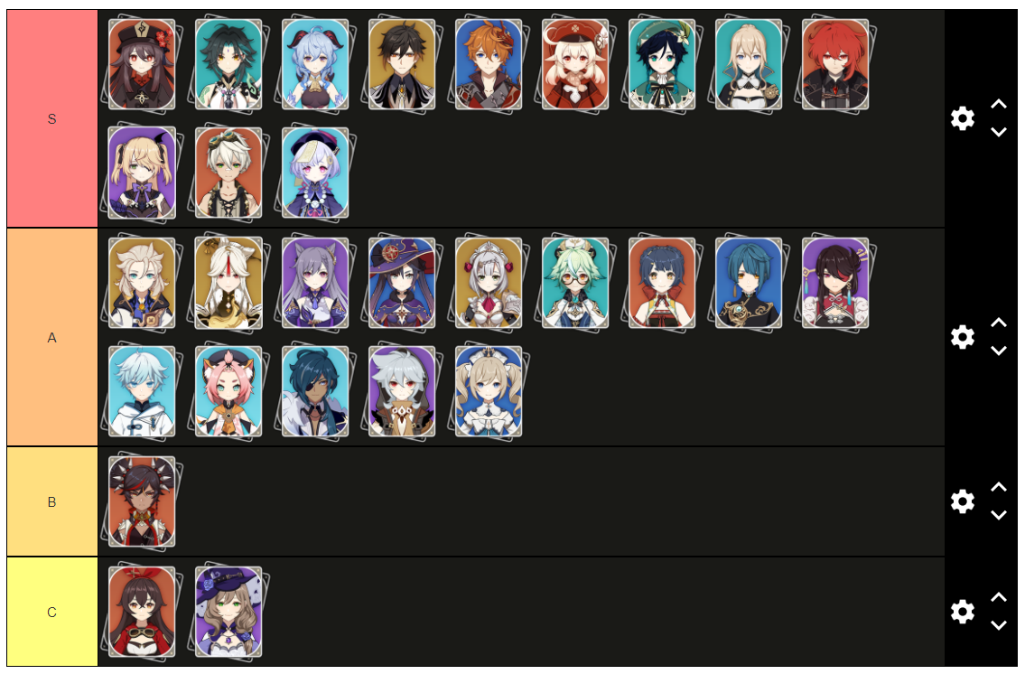 genshin impact all character tier list