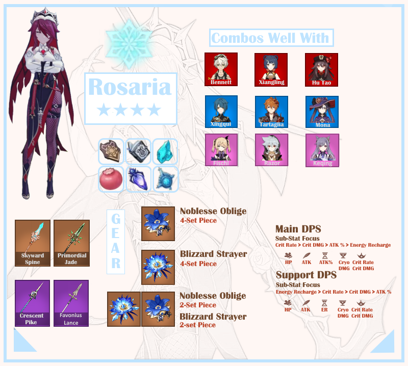 V1 4 Guide Rosaria Build And Character Guide Infographic Genshin Impact Official Community