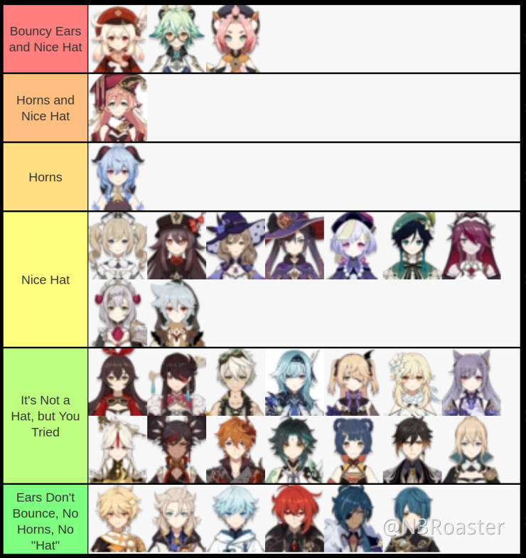 Updated Tier List For 1 5 Genshin Impact Official Community