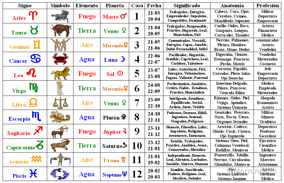 Qual personagem combina com o signo do zodíaco de Genshin Impact - qual  herói combina com você de acordo com o horóscopo