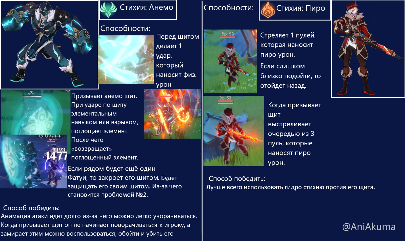 Имена всех фатуй. Имена всех фатуи Genshin Impact. Состав фатуи Геншин Импакт. Геншин Импакт слабости стихий. Номера фатуи Genshin Impact.
