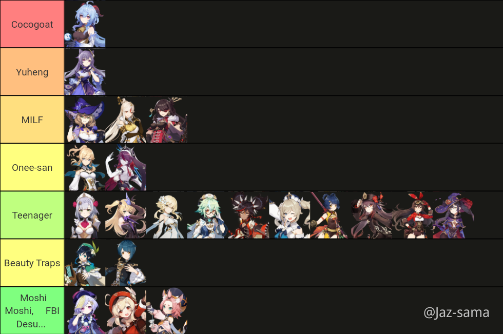 I made a tier list