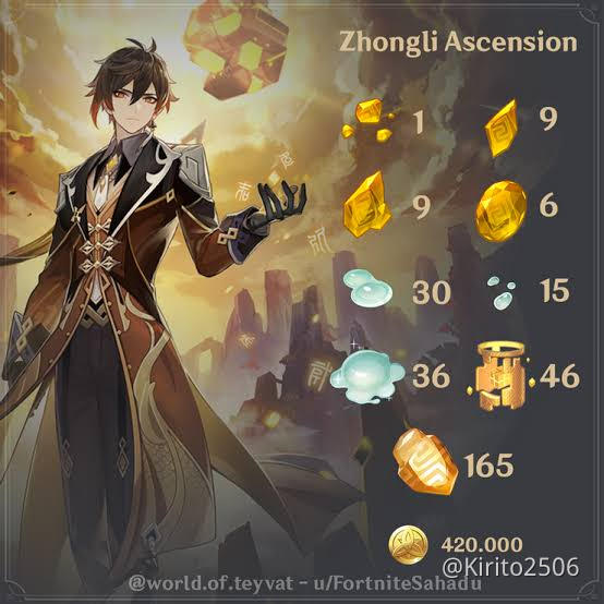 Who else completed all materials for zhongli. Genshin Impact HoYoLAB