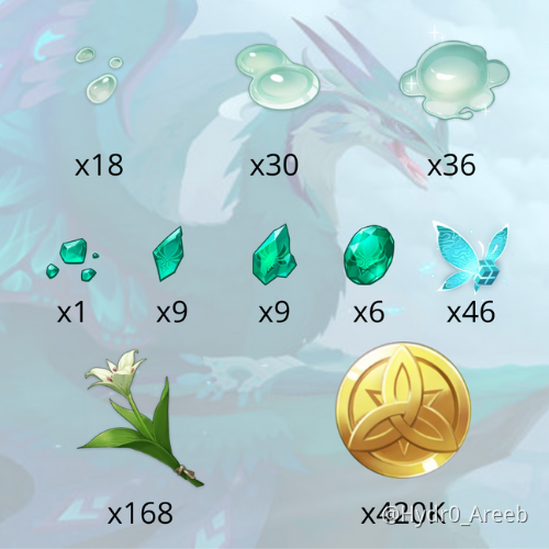 Venti Ascension and Talent Materials