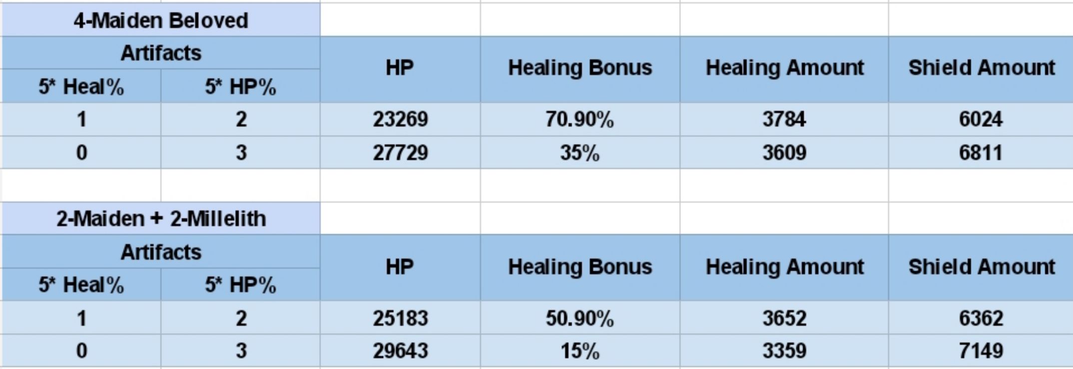 Analysis Tenacity Of The Millelith On Hu Tao And Diona Genshin Impact Official Community