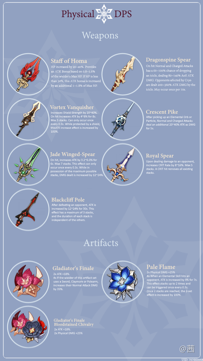 V1 4 Guide Rosaria Guide Genshin Impact Official Community