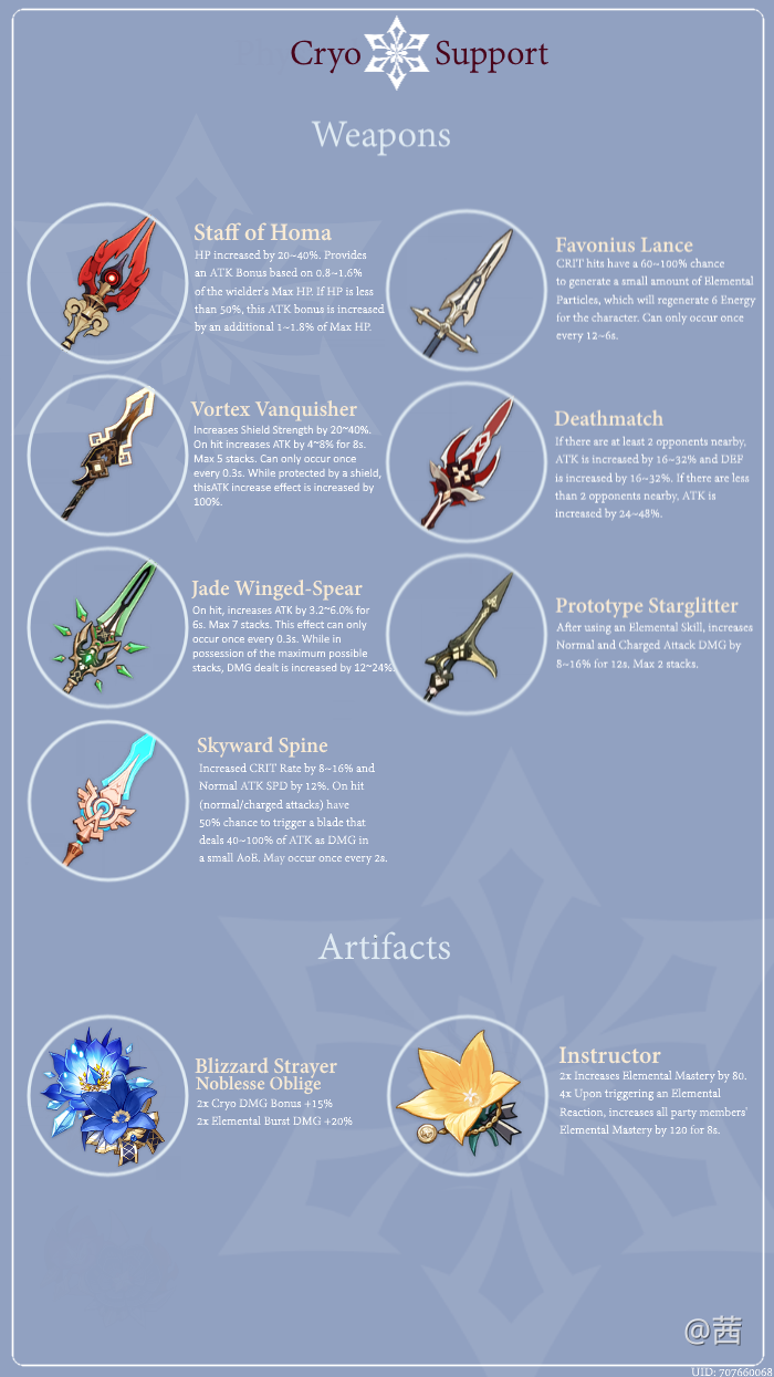 V1 4 Guide Rosaria Guide Genshin Impact Official Community