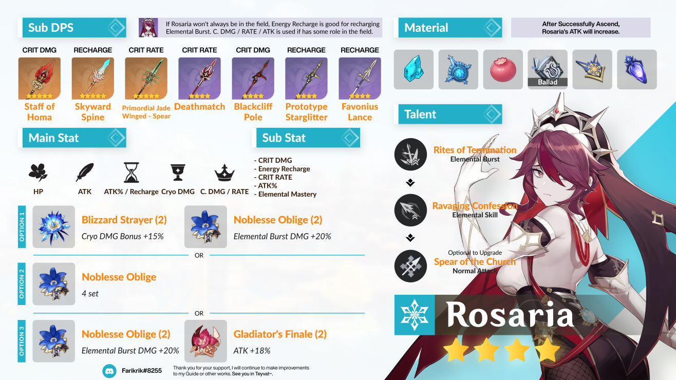 Simple Guide Character Build Rosaria Sub Dps Thorny Benevolence 6675