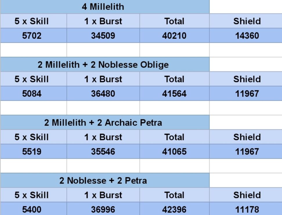 Analysis Tenacity Of The Millelith For Zhongli Genshin Impact Official Community