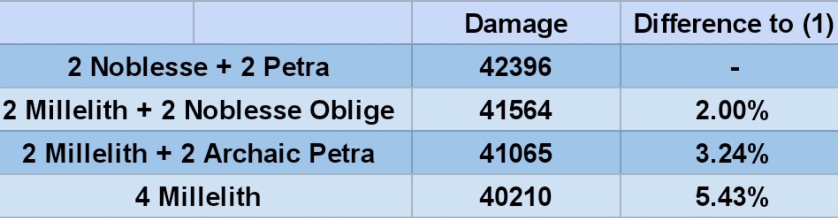 Analysis Tenacity Of The Millelith For Zhongli Genshin Impact Official Community