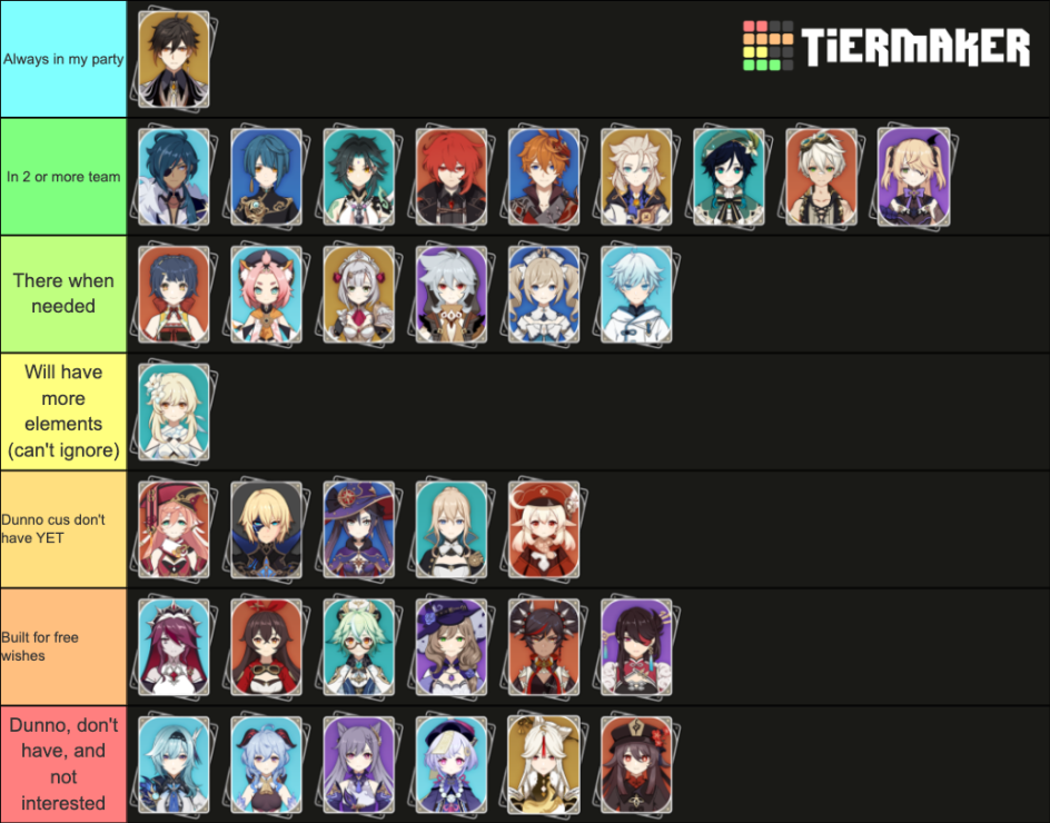 My Personal Tierlist Because It S 1 5 Genshin Impact Official Community My Personal Tierlist Because It S 1 5 Genshin Impact Official Community