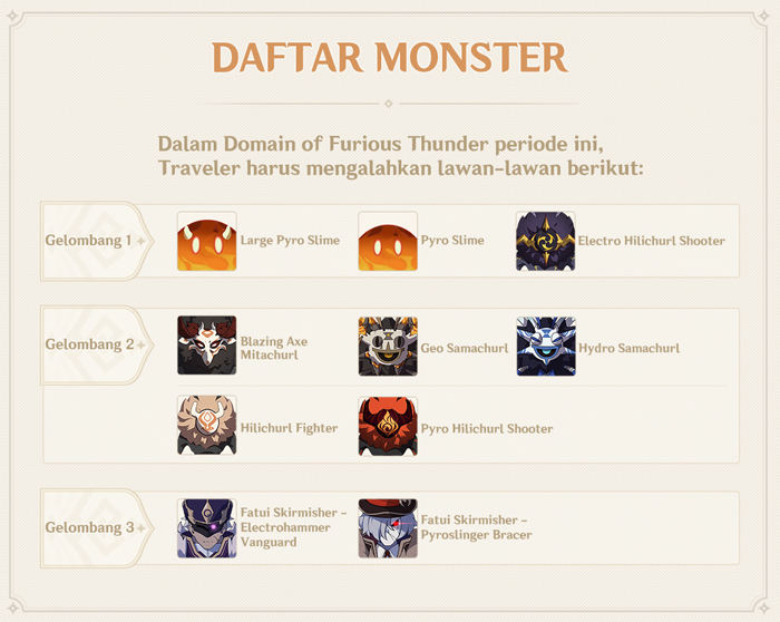 Tips Cakram Pengetahuan — Domain Of Furious Thunder - Mihoyo Player  Community Tips Cakram Pengetahuan — Domain Of Furious Thunder - Mihoyo Player  Community