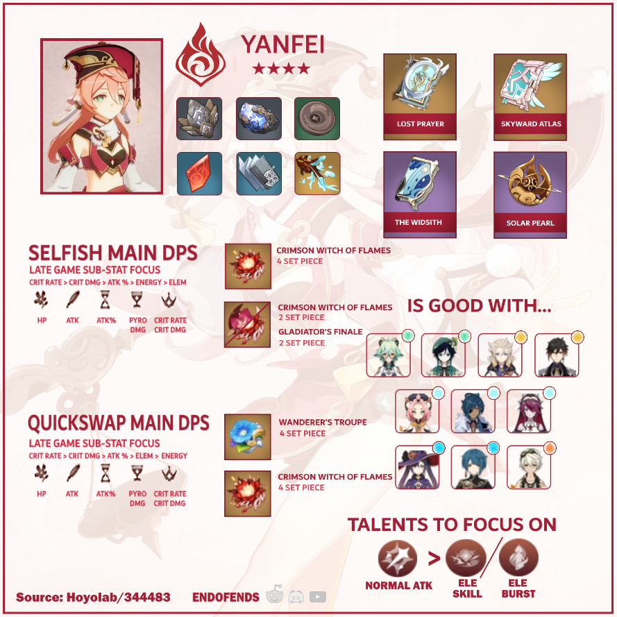 Genshin Impact: Melhores builds para Yanfei