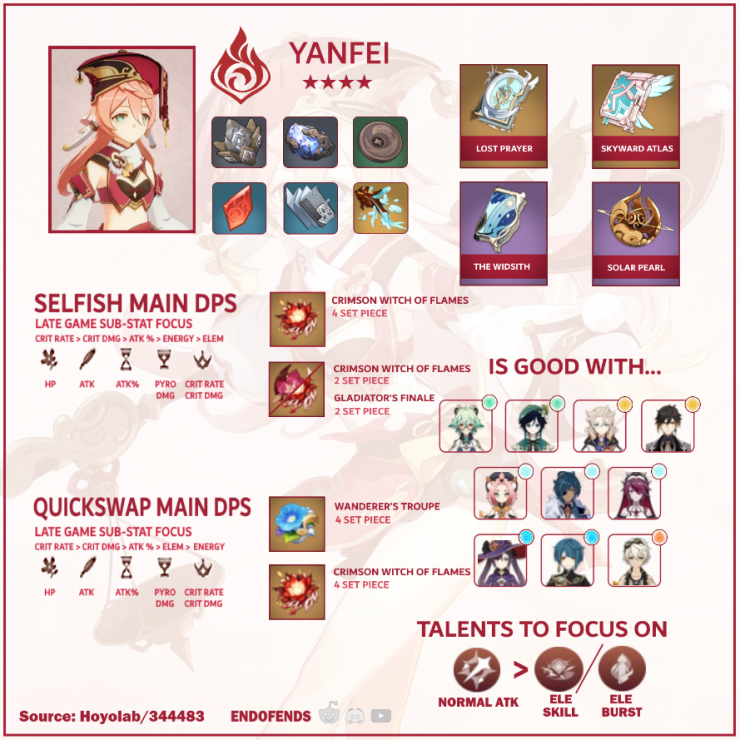 V1 5 Guide Complete Yanfei Build Guide Best Weapons Artifacts Teammates Genshin Impact Official Community