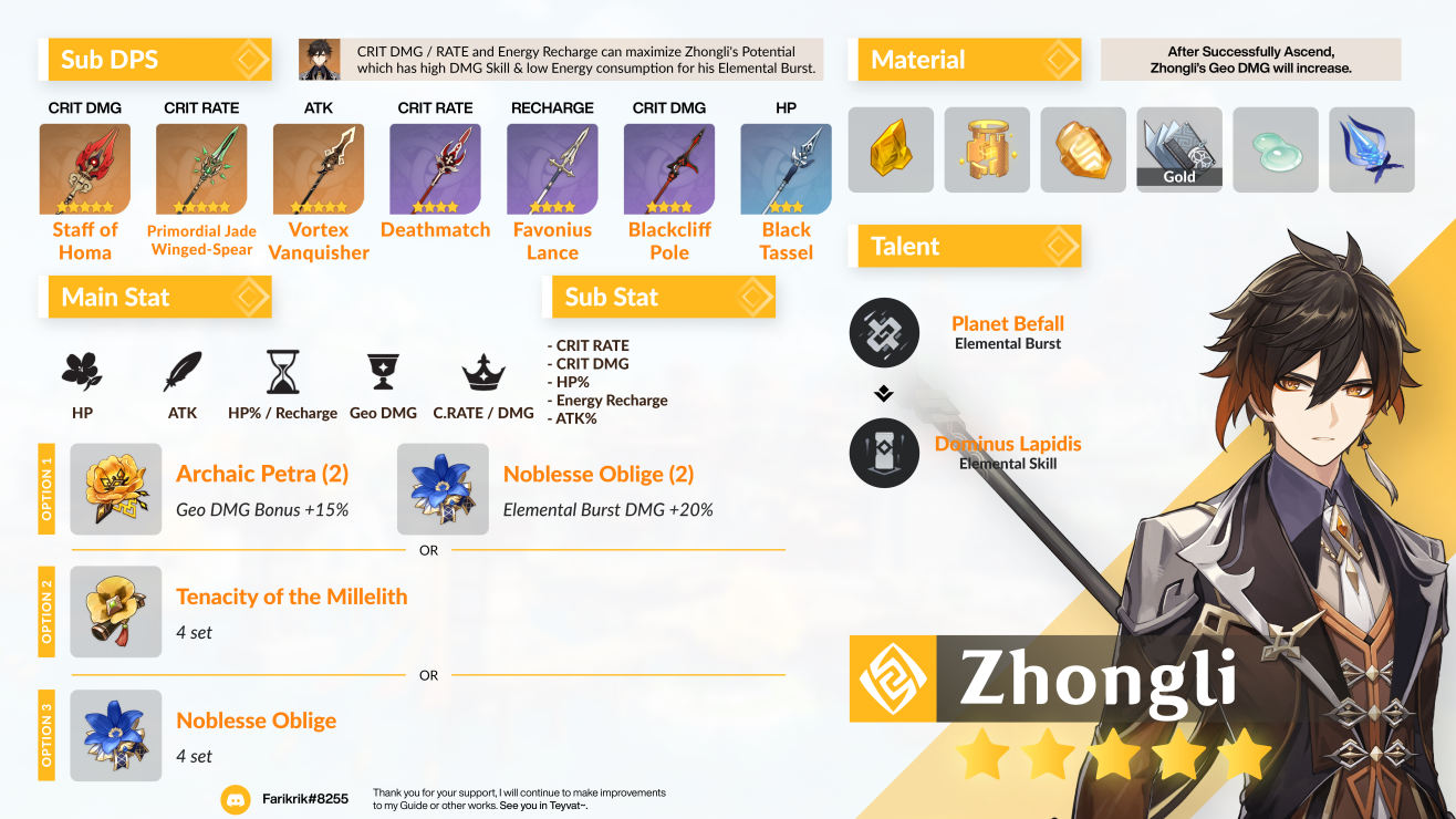Collection Simple Guide Collection Recommended Build For All Character Part 01 Genshin Impact Official Community