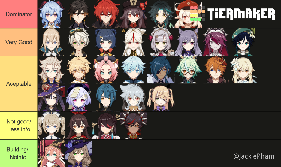 Create a Made in abyss characters Tier List - TierMaker