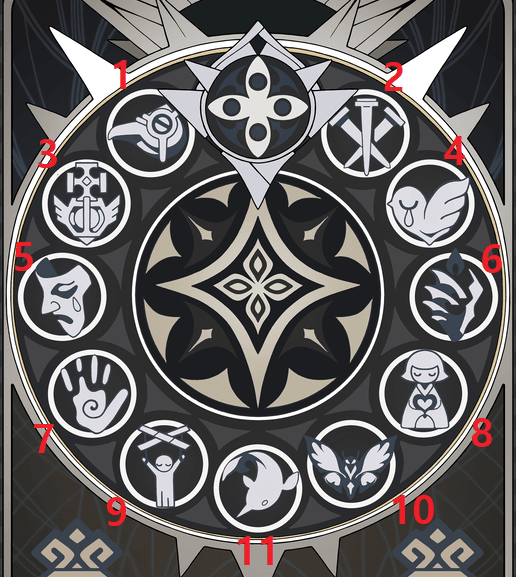 pic Fatui Harbingers Dottore lore pale flame set representing fatui
