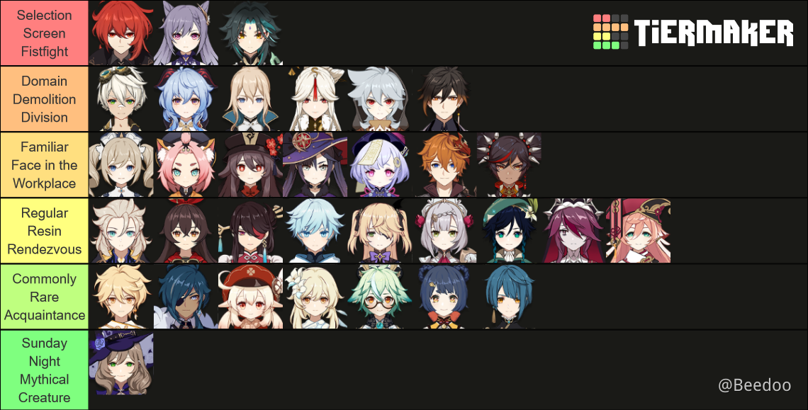 Tier list of the games i've played (based off my personal