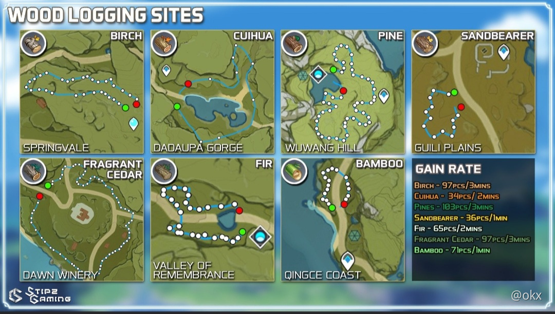 wood-farming-locations-genshin-impact-hoyolab