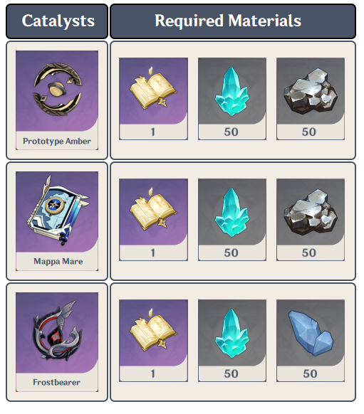 [V1.5 Guide] The Art of Genshin Impact HoYoLAB